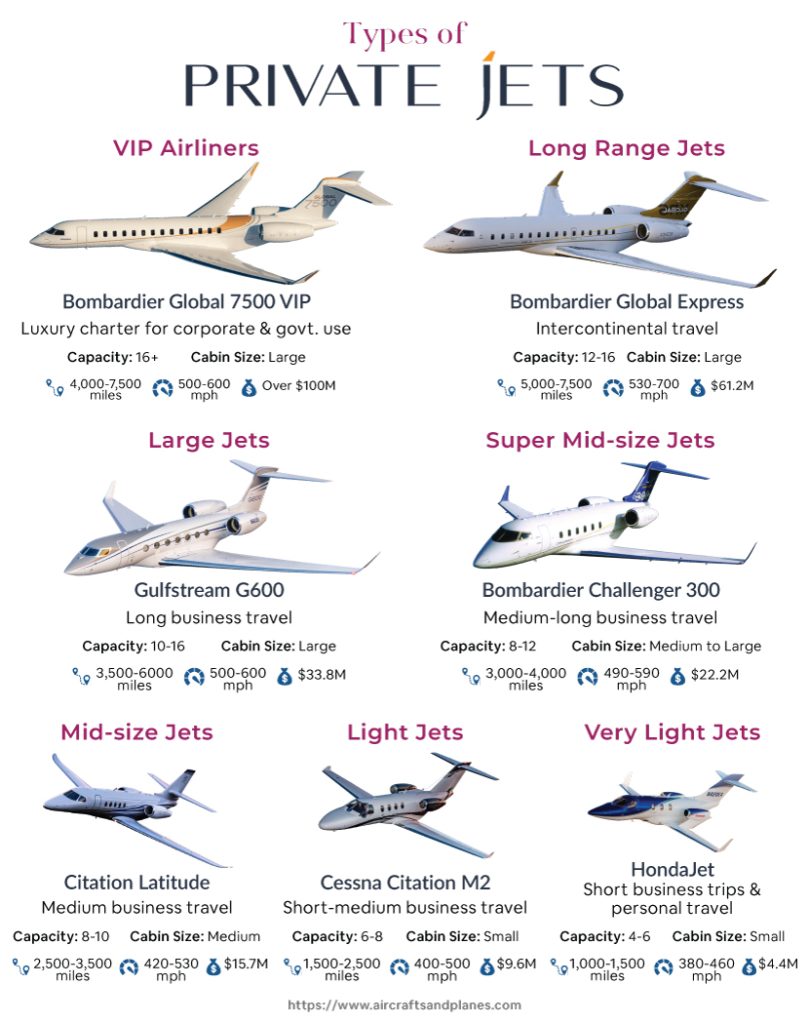 Types of Private Jets